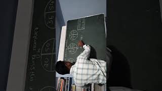 #CSIR NET# KSET# education # general aptitude #mathsclasses# mathematics