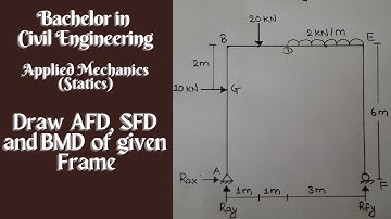 Draw Axial force, Shear force and Bending moment diagram of the frame | BE Civil first semester #1