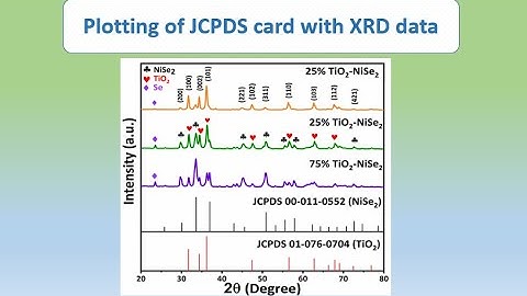 How to plot JCPDS card data with the XRD data using origin.