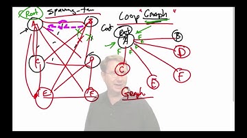 400 101 CCIE Routing and Switching 12 PVST+ Demo