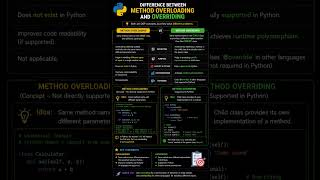 difference between method overloading and overriding #overload #override #methods #python3 #easy