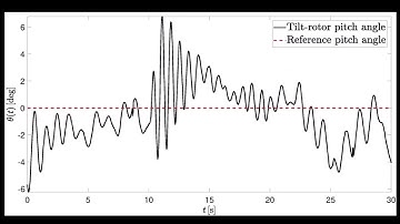 Robust Adaptive Control of a Tilt-Rotor Quadcopter