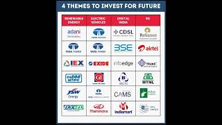 4 Future Investment Themes to Watch.Best Sectors to Invest in India. #investing #stockmarket #future