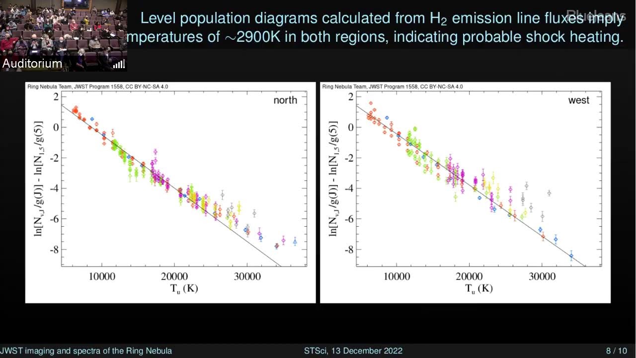 JWST First Science Results Conference (12-13-22) - Morning Session 1)