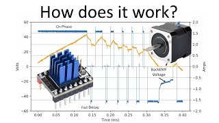 Stepper Drivers: Simplified!