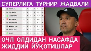OCHL oldidan Nasaf futbolchisi jiddiy jarohat oldi Superliga 2022 turnir jadvali Futbol yangiliklari