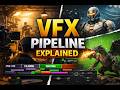 The Filmmaker’s Guide to Visual Effects &amp; VFX Pipeline (Full Explained)