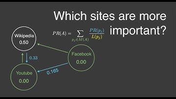 How Google ranked Webpages with Page Rank