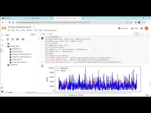 Sales Prediction using Python