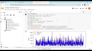 Sales Prediction using Python