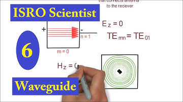 ISRO Scientist/Engg | part #6 | Waveguide video lecture