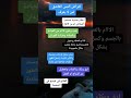 اعراض المس العاشق ستوريات نصائح  اكسبلور