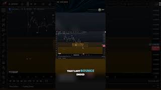 ADA Elliott Wave Breakdown | Preparing for Cardano’s Next Move