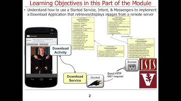 Programming Started Services with Intents and Messengers