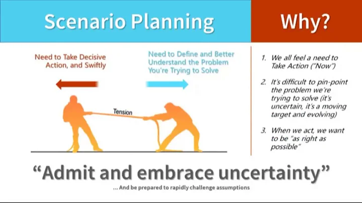 Webinar: Financial Scenario Planning - Visualizing and Strategizing for Uncertain Times