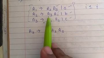 CFG to GNF conversion