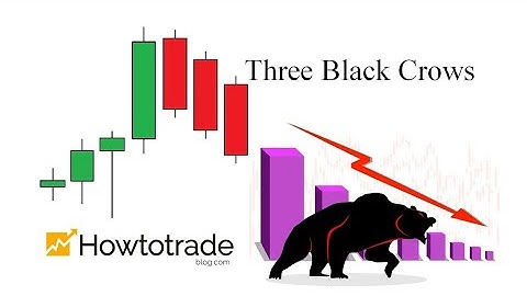Three Black Crows Pattern In Forex 📈Markets📈 Live