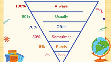 Trạng Từ Chỉ Tần Suất - Adverbs Of Frequency