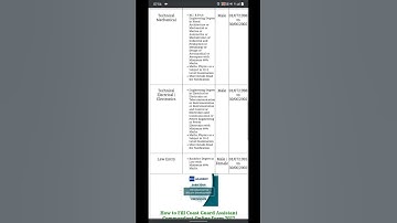 Coast Guard Assistant Commandant 01/2023 Batch Recruitment 2022!! indian coast guard!!!