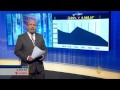 اقتصاد المساء 16/6/2014