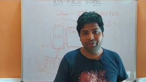 Class-3,Computer, Chapter-1 (Computer:A Smart Machine)Part-3