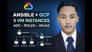Provision GCP Infrastructure with Ansible: ADC Auth, Roles, Dynamic Inventory & Delegation