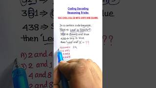 Famous Coding Decoding | Coding Decoding Reasoning Tricks| Reasoning for SSC GD CHSL MTS WBPSC |#shorts Profile