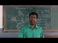 Lect:22-Stiffness Matrix Method