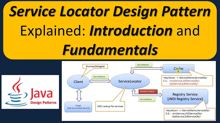 Service Locator Design Pattern - Introduction