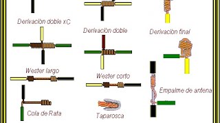 TIPOS DE EMPALMES MÁS UTILIZADOS EN LA ELECTRICIDAD ⚡️ #electricidad #short  #educacion 