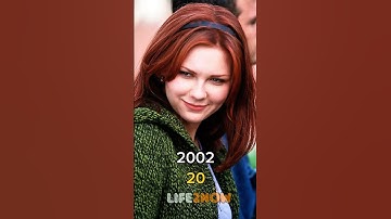 Spider-Man (2002-2025) Cast Then and now #shorts #youtubeshorts #spiderman
