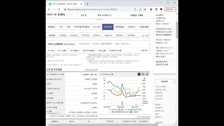 289010아이스크림에듀 주가 전망 및 차트 분석