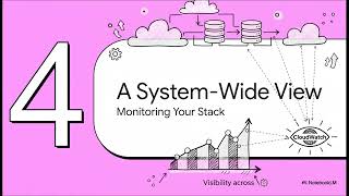 Amazon CloudWatch: Monitor Your AWS