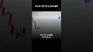 코스피 사상 첫 9,000 돌파 | 9,063 마감 +2.25% | 연초 대비 +115% G20 1위