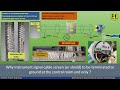 Why Instrument Signal Cable Shield Is Ground At The One End Control Room Only Ground Loop Why Instrument Signal Cable Shield Is Ground At The One End Control Room Only Ground Loop
