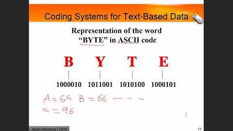 Chapter 2 The System Unit, Processing and Memory Part 1 مقدمة في الحاسب الالى