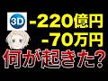 【大損】スクエニを112ページに渡り叩いた株主、220億円溶かし株主総会を地蔵で終える（3D Investment Partnersは何だったのか？）