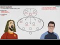 The Role Of Francesco Totti | Tactical Profile