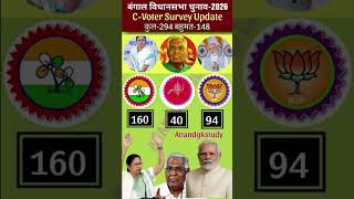 West Bengal Election 2026: C-Voter Survey Shocking Results! vs Left Who Wins? #tmc #bjp TMC vs BJP😱