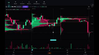 ChainVol -- Mobile Order Flow Terminal for Crypto | Spoofing Detection, Footprint, Heatmap & More