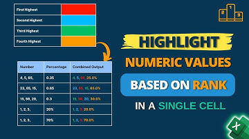 Highlight Numeric Values Based on Rank | Excel VBA