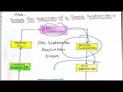 Execution of a complete instruction in Computer Organization and Architecture | CO and MP Part 26