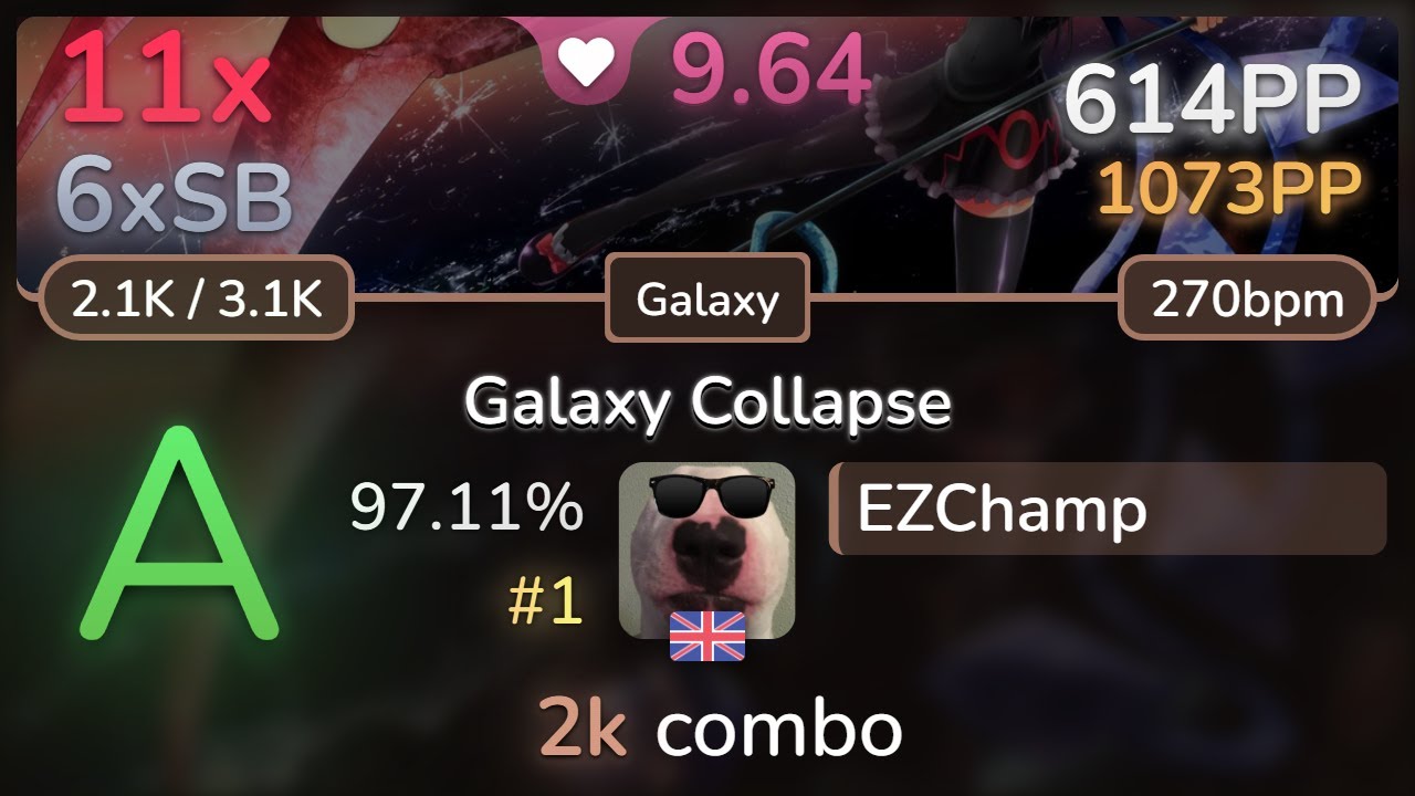 9.6⭐ EZChamp | Kurokotei - Galaxy Collapse [Galaxy] 97.11% #1 | 614pp 11❌ - osu!