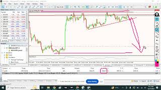 XAUUSD Gold live trading in forex market today live Trading forecast Trade with Jawad Janee