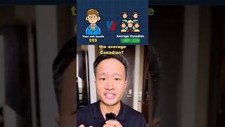 Average Net Worth in Canada