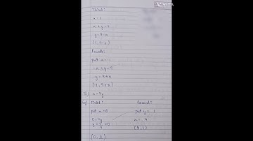 Chapter 4(Linear equation in two variables) Exercise 4.2 Maths Class-9th (NCERT)