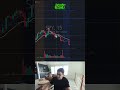 SPY no logra recuperar el 20 EMA 📉 señal de más debilidad