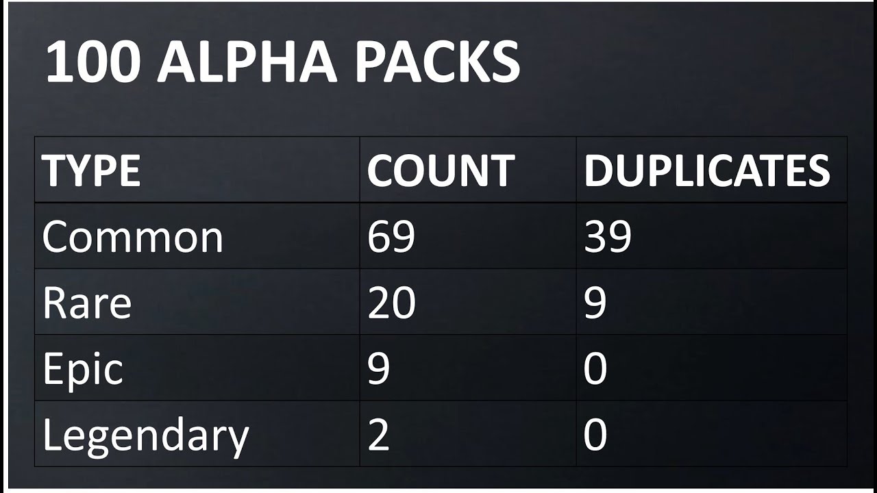 Rainbow Six Siege not in 219 100 Alpha Packs [ENG + GER] YouTube