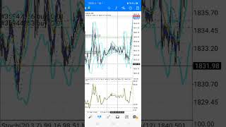 Result Grow 3 Usd To 50 Usd