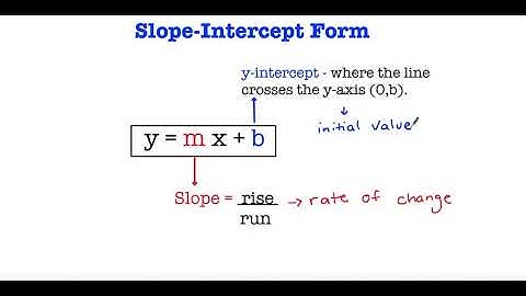 Slope Intercept Form - Equation (y = 5x - 4)